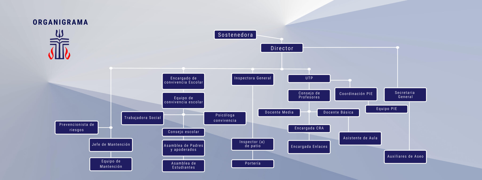 colegio San Cristóbal Apóstol educación básica, media y 2x1 gratuita